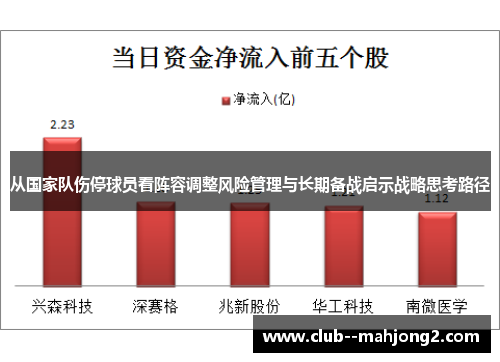 从国家队伤停球员看阵容调整风险管理与长期备战启示战略思考路径 从国家队伤停球员看阵容调整风险管理与长期备战启示战略思考路径