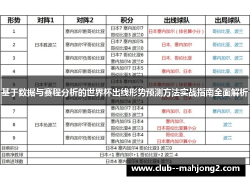 基于数据与赛程分析的世界杯出线形势预测方法实战指南全面解析