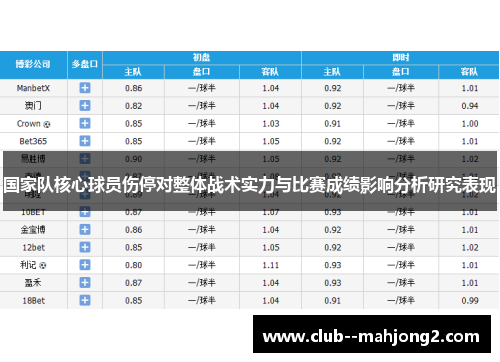 国家队核心球员伤停对整体战术实力与比赛成绩影响分析研究表现 国家队核心球员伤停对整体战术实力与比赛成绩影响分析研究表现