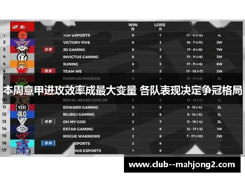 本周意甲进攻效率成最大变量 各队表现决定争冠格局 本周意甲进攻效率成最大变量 各队表现决定争冠格局